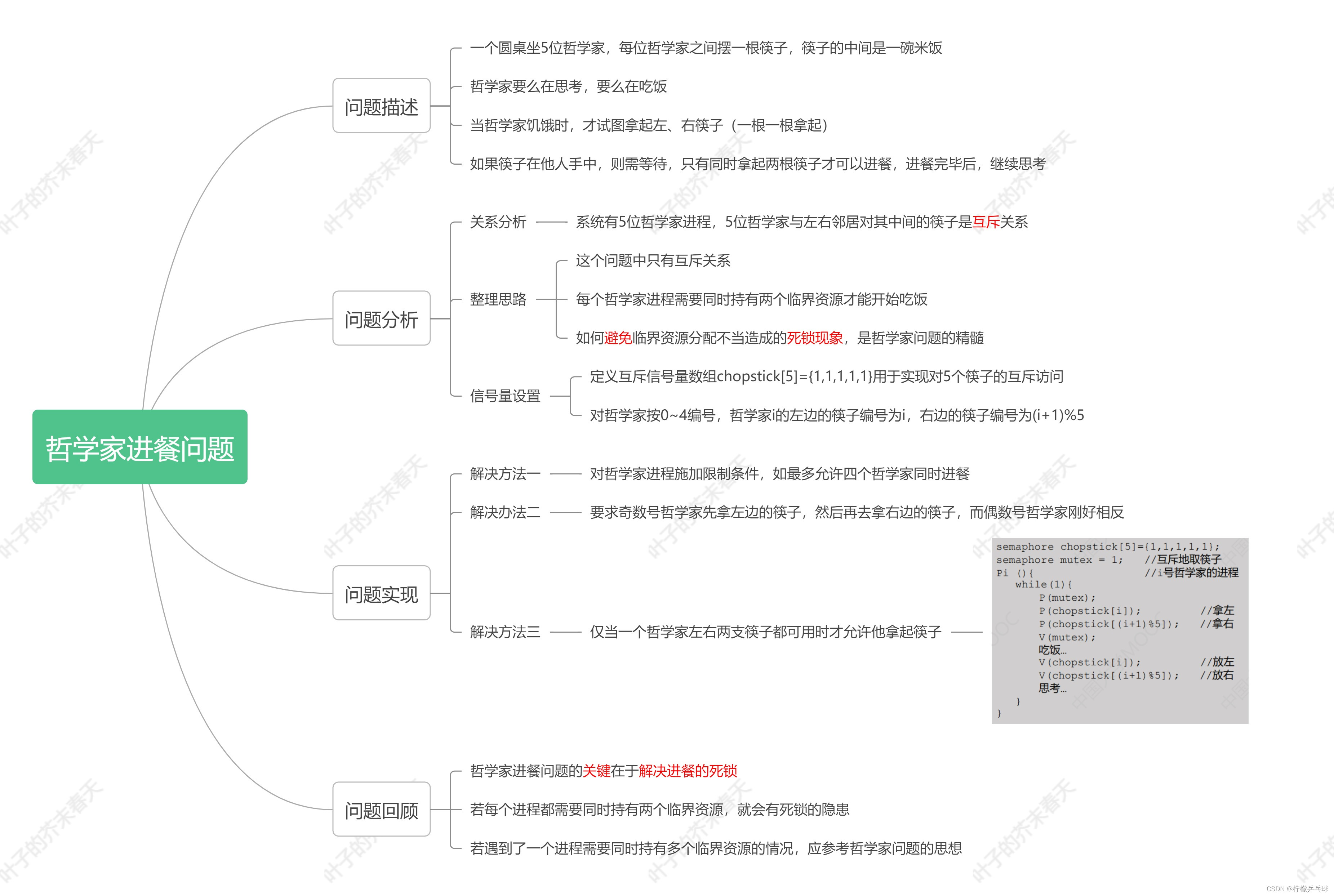 哲学家进餐问题