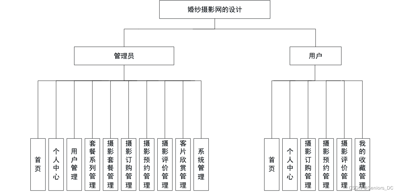 SSM毕设项目 - 基于SSM的婚纱摄影网站(含源码+论文)