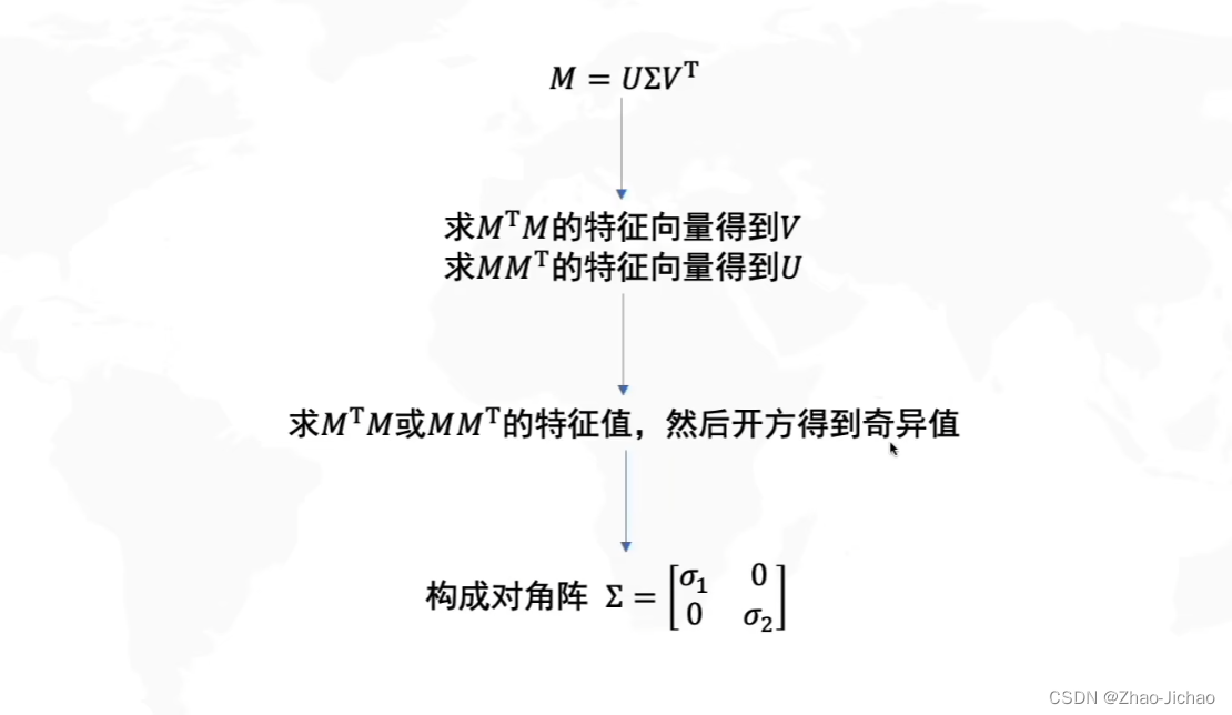 【数理知识】奇异值分解，从数据的线性变换角度来理解