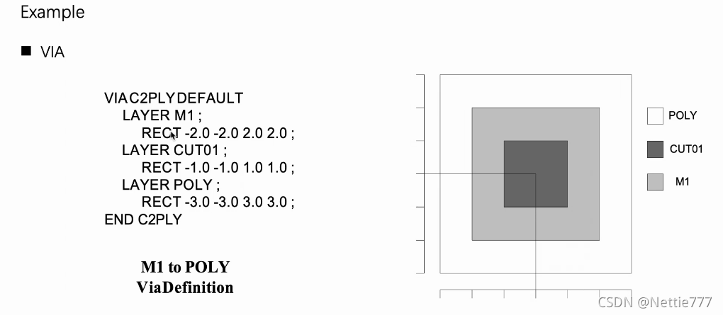 01——LEF初稿2021-09-06下午_library exchange format-CSDN博客