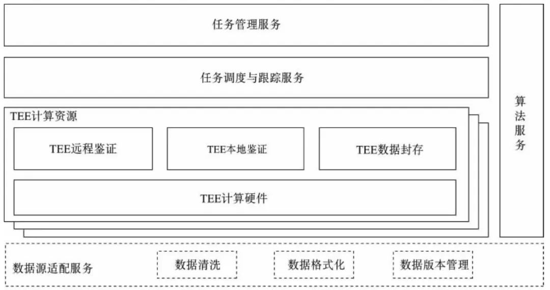 隐私计算中可信执行环境多维认识-CSDN博客