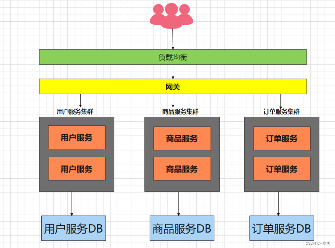 [外链图片转存失败,源站可能有防盗链机制,建议将图片保存下来直接上传(img-NRdbmh7t-1653888862922)(img/image-20220422231420347.png)]