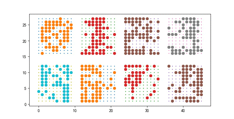 ▲ 图1.2.10  增加20%的噪声样本情况