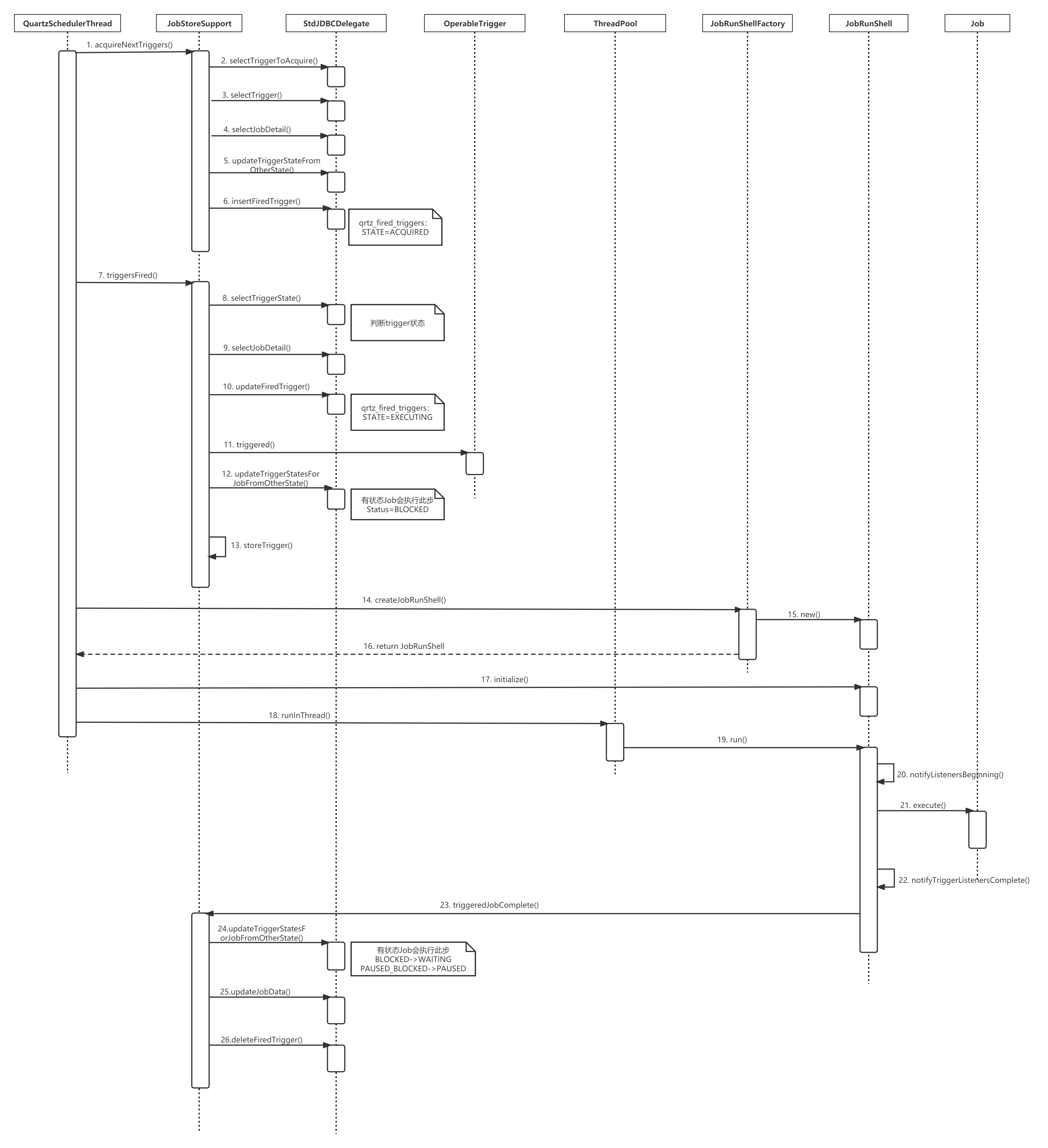 Nova Scheduler source code analysis - Programmer Sought