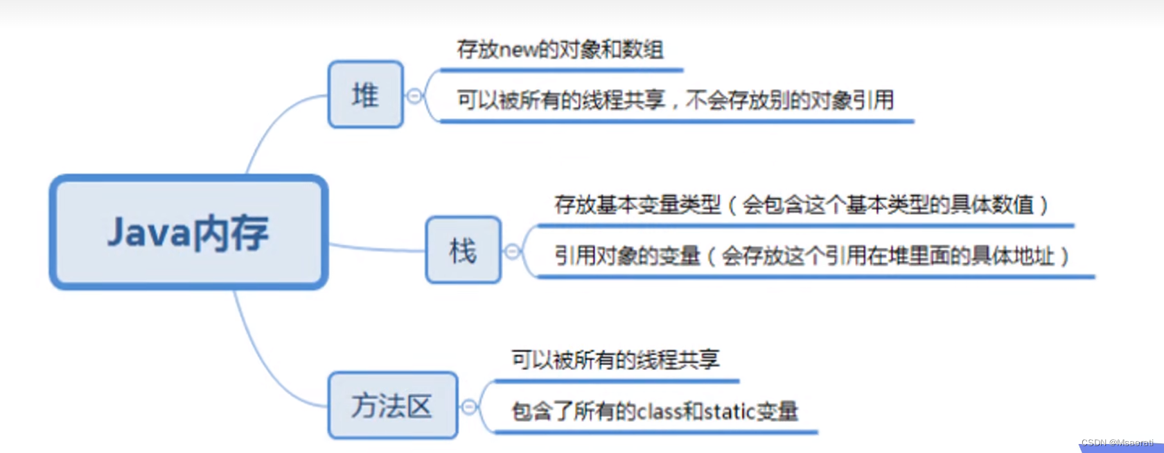 [外链图片转存失败,源站可能有防盗链机制,建议将图片保存下来直接上传(img-qS2Vcdq0-1672482547271)(java反射机制.assets/image-20221231151422356.png)]