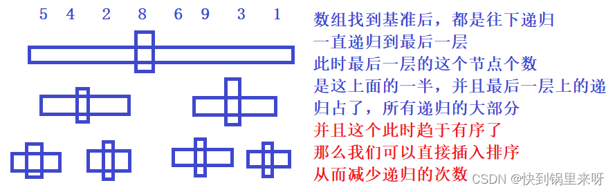 数据结构之详解【排序算法】