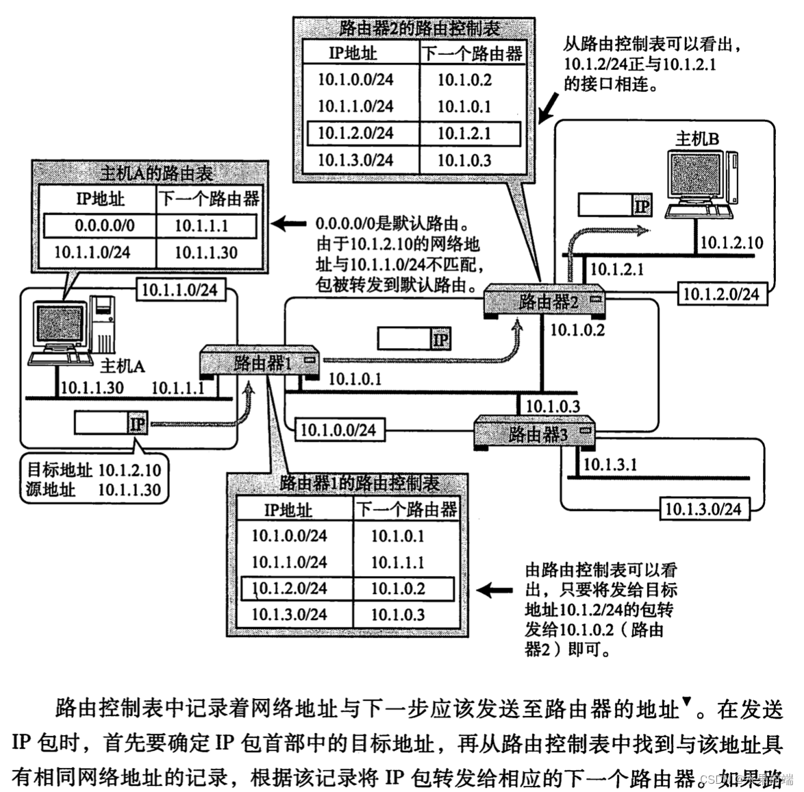 请添加图片描述