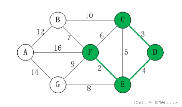 算法6：克鲁斯卡尔算法