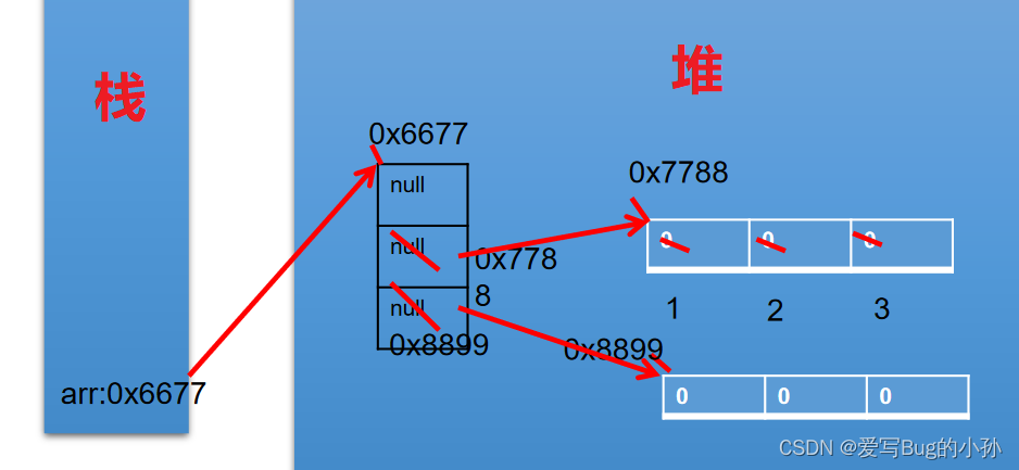 [外链图片转存失败,源站可能有防盗链机制,建议将图片保存下来直接上传(img-X6cpNtJI-1654990224241)(./upload/BlogPicBed-1-master/img/2021/01/27/20210128140315)]