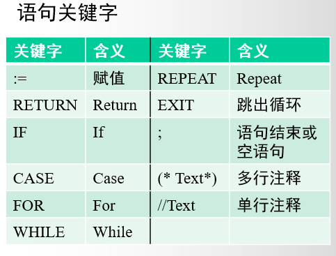 【PLC】PLC&PAC入门教程_pac编程基本教程-CSDN博客