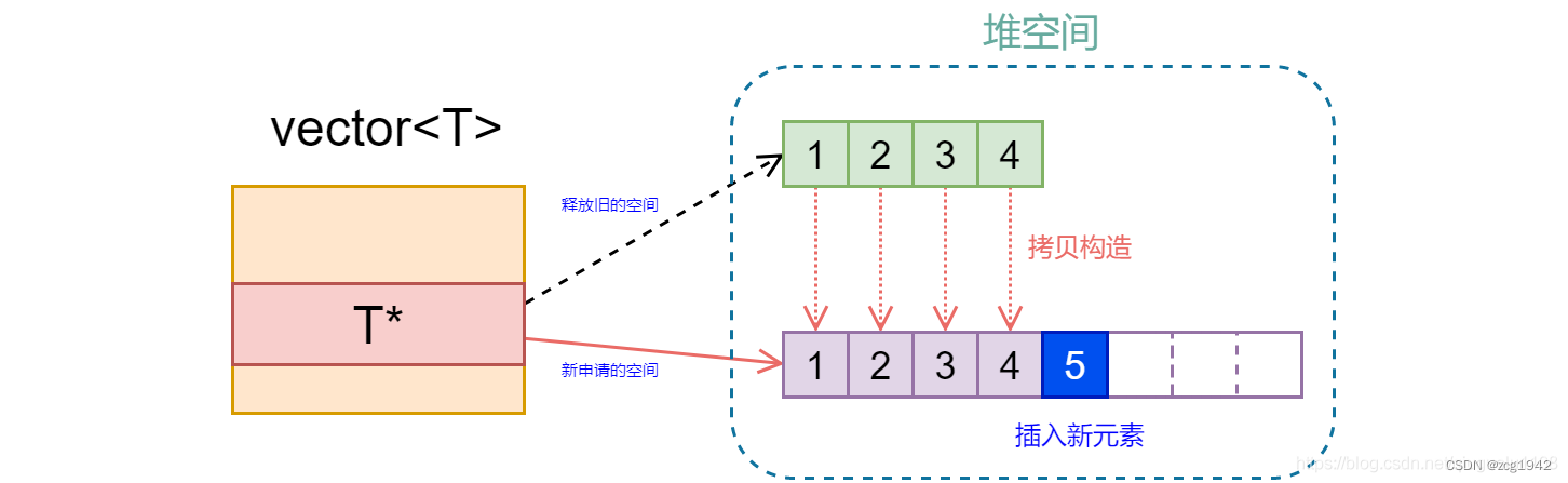 常用小知识点总结