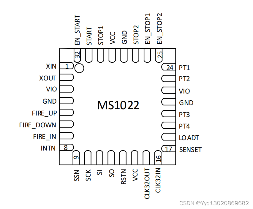 高精度时间测量(TDC)电路MS1022