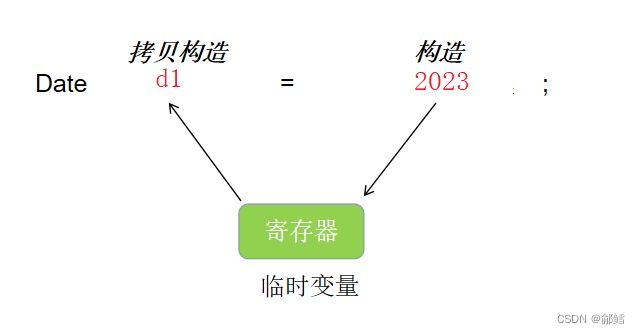 ここに画像の説明を挿入