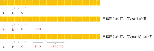 加号操作符