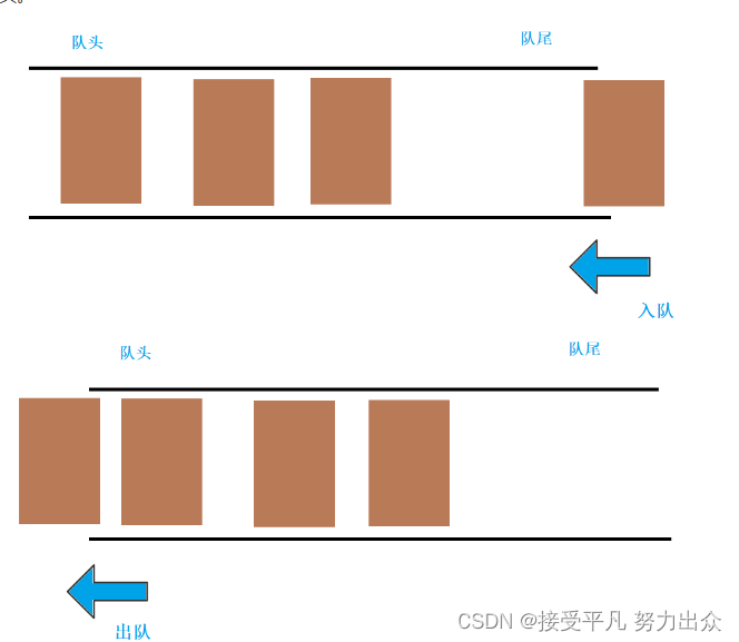 【数据结构初阶】第五篇——栈和队列