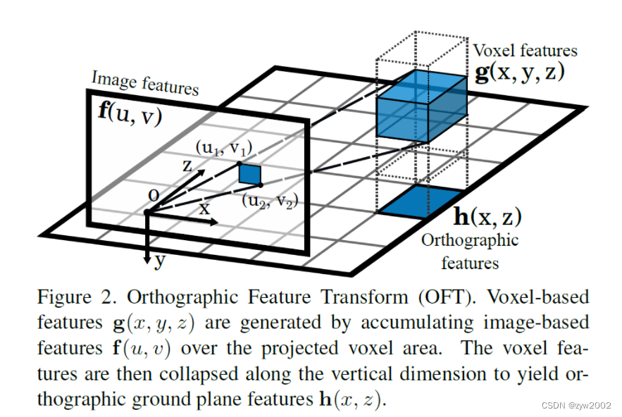 论文精读《OFT: Orthographic Feature Transform for Monocular 3D Object Detection》