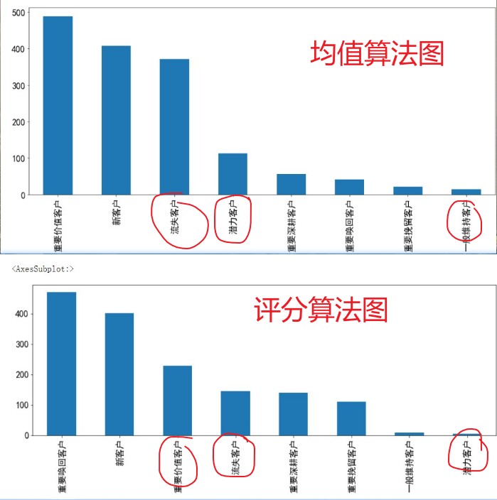 数据分析之RFM模型