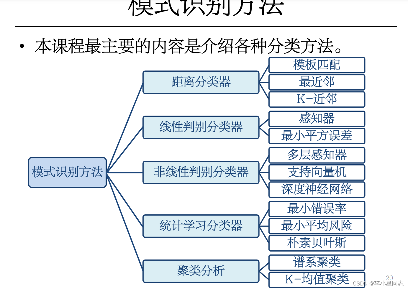 模式识别 3.应用注意