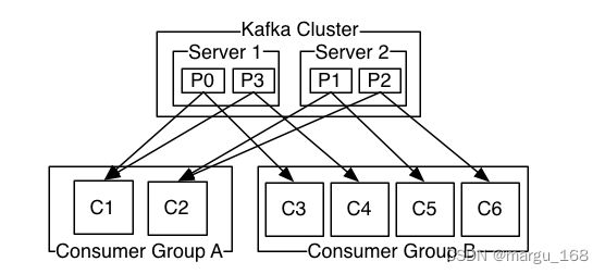 【kafka】kafka介绍