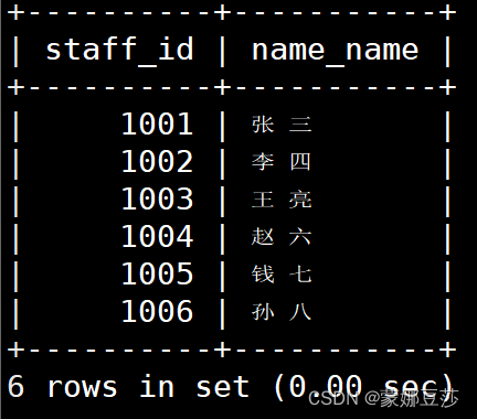 update table mysql