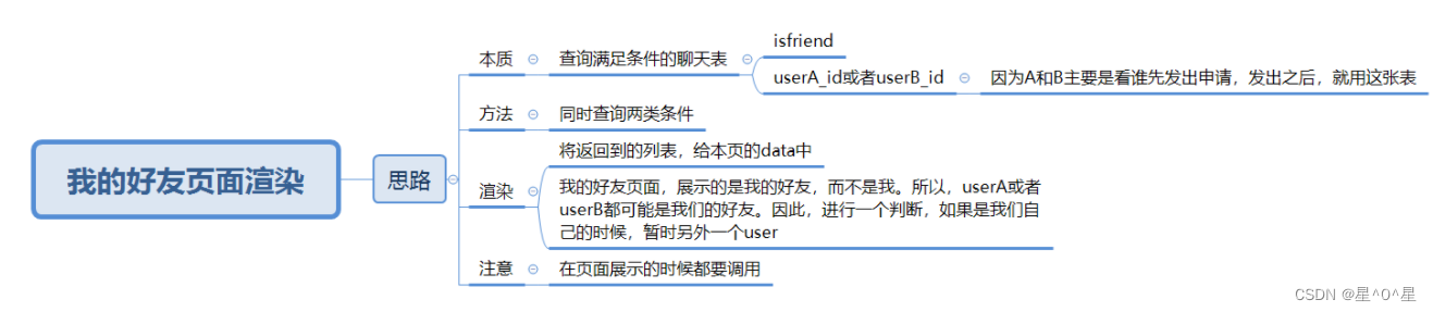 [外链图片转存失败,源站可能有防盗链机制,建议将图片保存下来直接上传(img-AOqJbChu-1659623322426)(C:\Users\xieyahao\AppData\Roaming\Typora\typora-user-images\image-20220801223323842.png)]