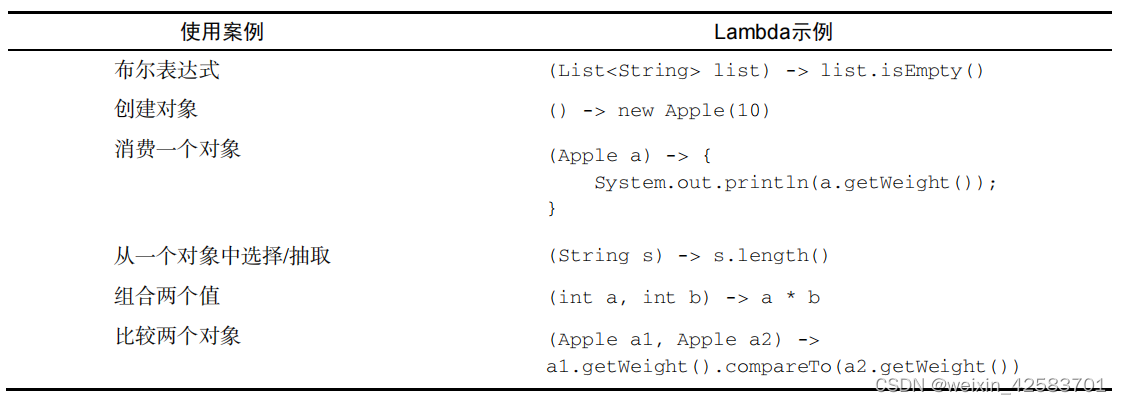 Java8实战-总结7