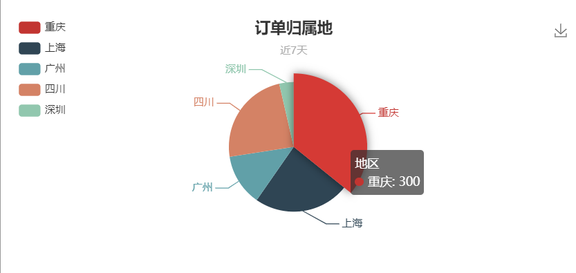 SpringBoot实战项目杂货铺主页统计图表（折线图、饼状图、条形图）