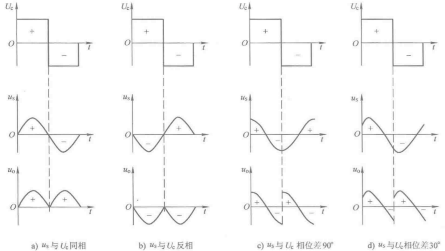 【测控电路】相敏检波电路 调幅原理,包络检波电路,相敏检波电路