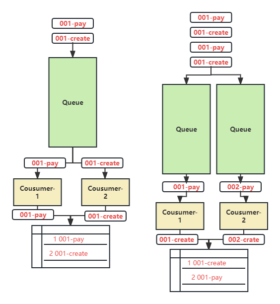 初级面试问到rabbitMQ，看这一篇文章就够了！