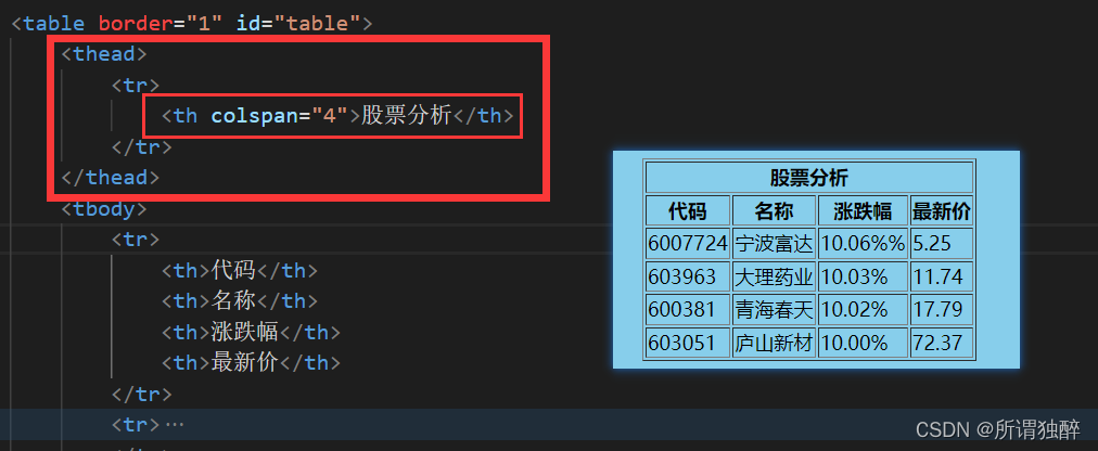 Thpattern 标签thead与th的区别-CSDN博客