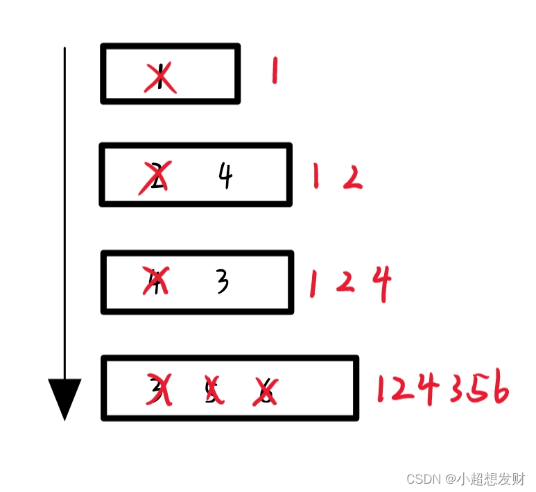 二叉树的前序，中序，后序和层序遍历