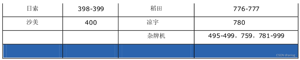 众新万能空调遥控器代码