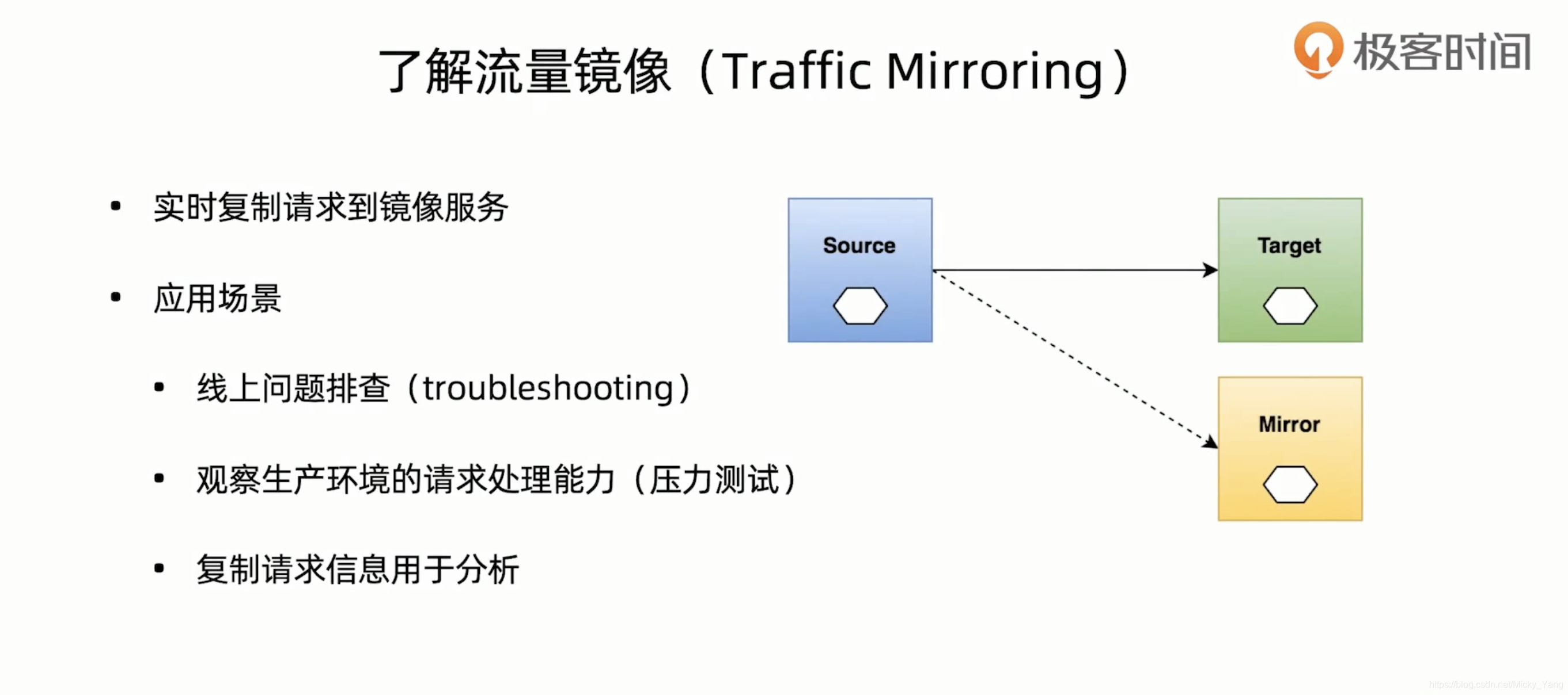 Istio的流量镜像