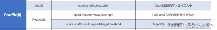 spark性能调优(一):Shuffle