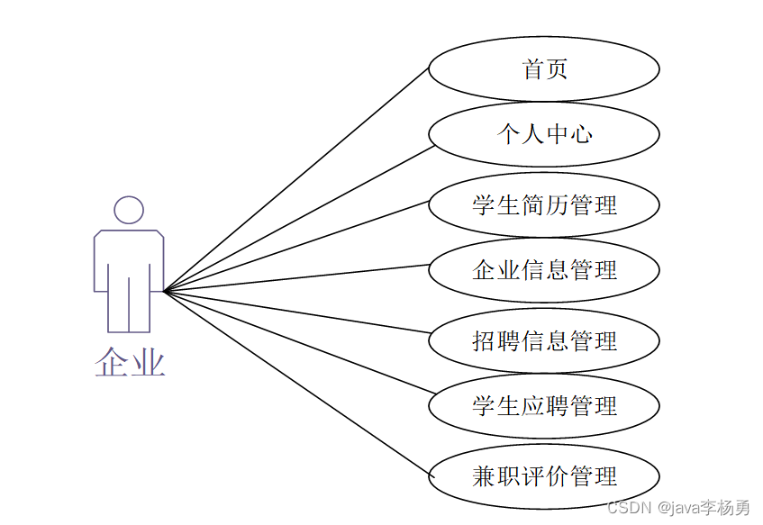 基于JavaSpringmvc+Vue+elementUI大学生求职招聘系统详细设计实现