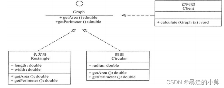 类图(类之间的关系)