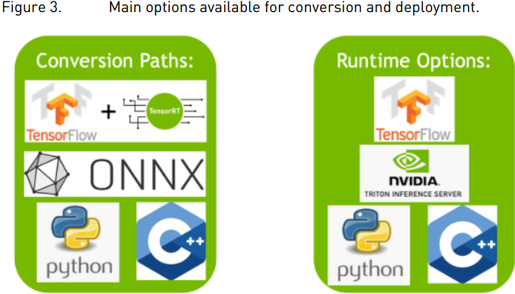 NVIDIA TensorRT----Quick Start Guide | NVIDIA Docs_tensorrt quickstart ...