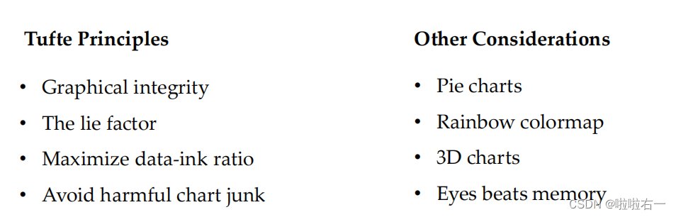 可视化 | （三）Edward Tufted基本设计准则