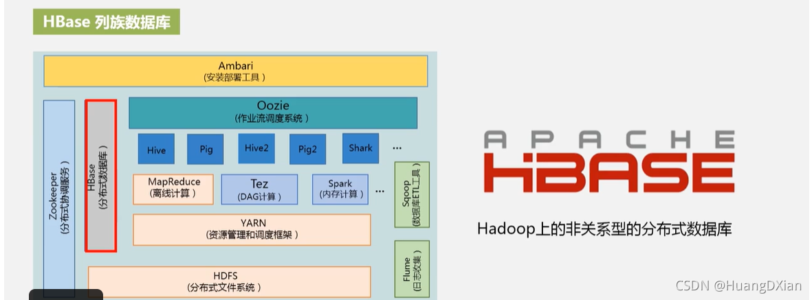 Hbase 超大型随机读取数据库