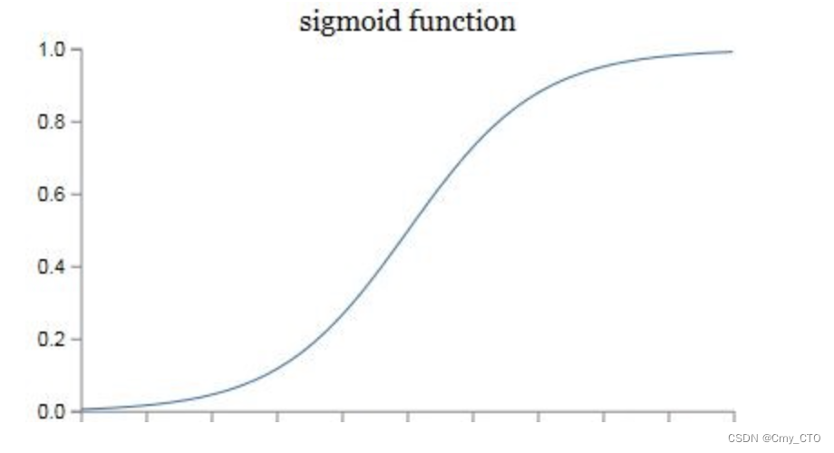 AI_Neural Network_Note (二)