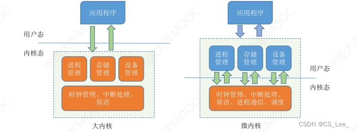 [外链图片转存失败,源站可能有防盗链机制,建议将图片保存下来直接上传(img-Zaq7nQts-1662046315611)(操作系统.assets/image-20220901190208654.png)]