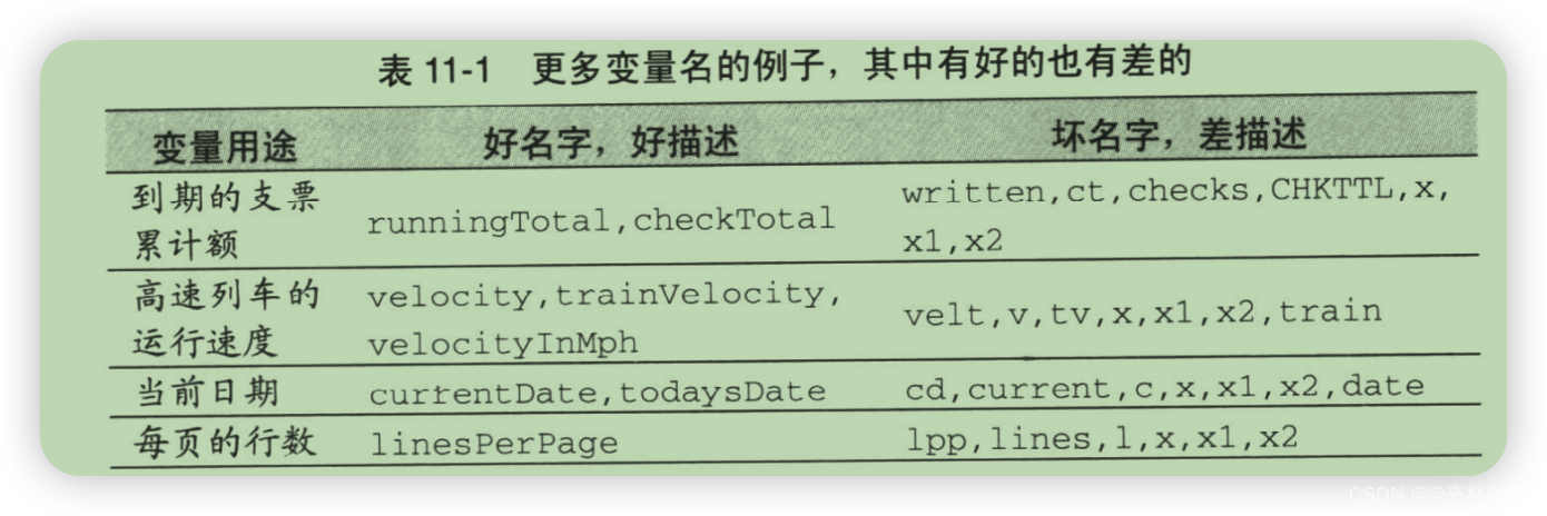 《代码大全2》第11章 变量名的力量_代码大全2 第十一章-CSDN博客