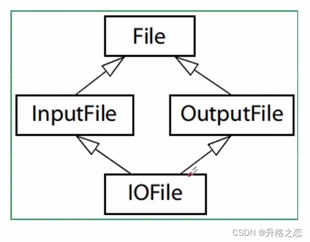 effective c++ item40-44