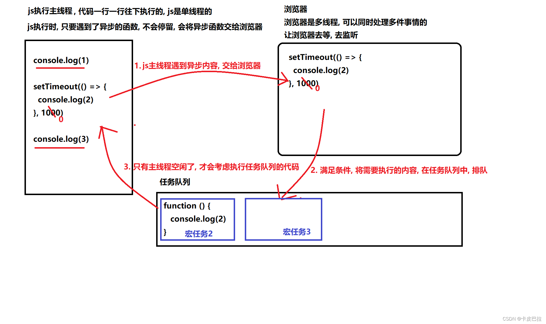 外链图片转存失败,源站可能有防盗链机制,建议将图片保存下来直接上传