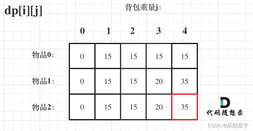 **加粗样式**