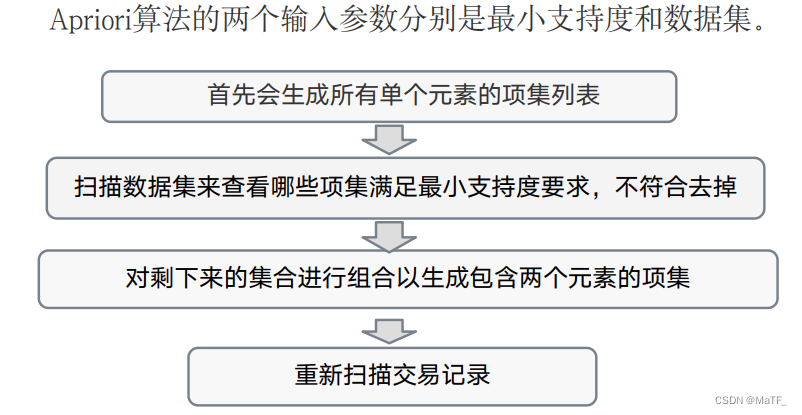 机器学习——无监督学习