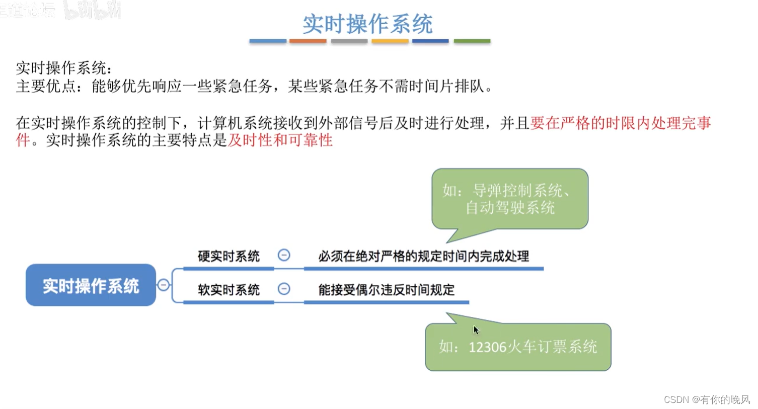 [外链图片转存失败,源站可能有防盗链机制,建议将图片保存下来直接上传(img-fxsyxSNB-1657711511060)(C:\Users\周畅\AppData\Roaming\Typora\typora-user-images\image-20220626112819031.png)]