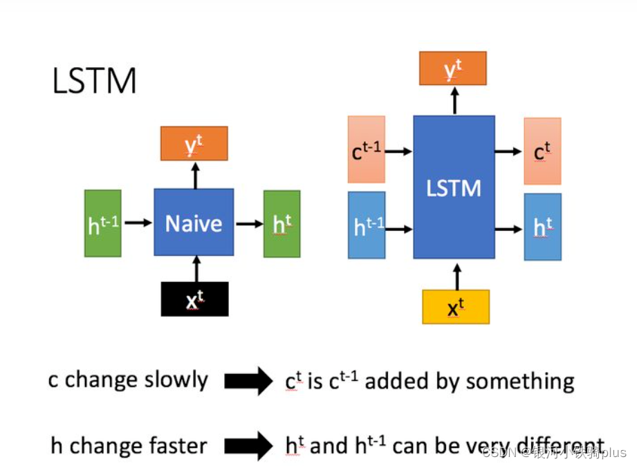 卷积神经网络(convolutional neural network cnn)