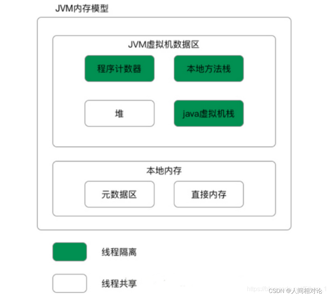 博学谷学习记录】超强总结，用心分享 | 架构师 JVM内核调优学习总结