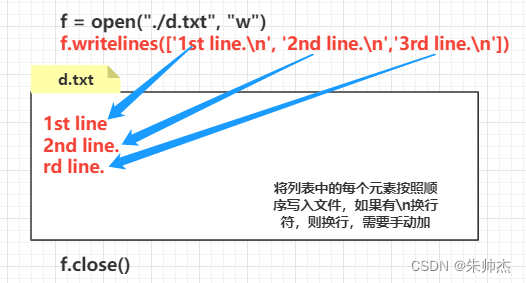 Python3.x 文件读写操作